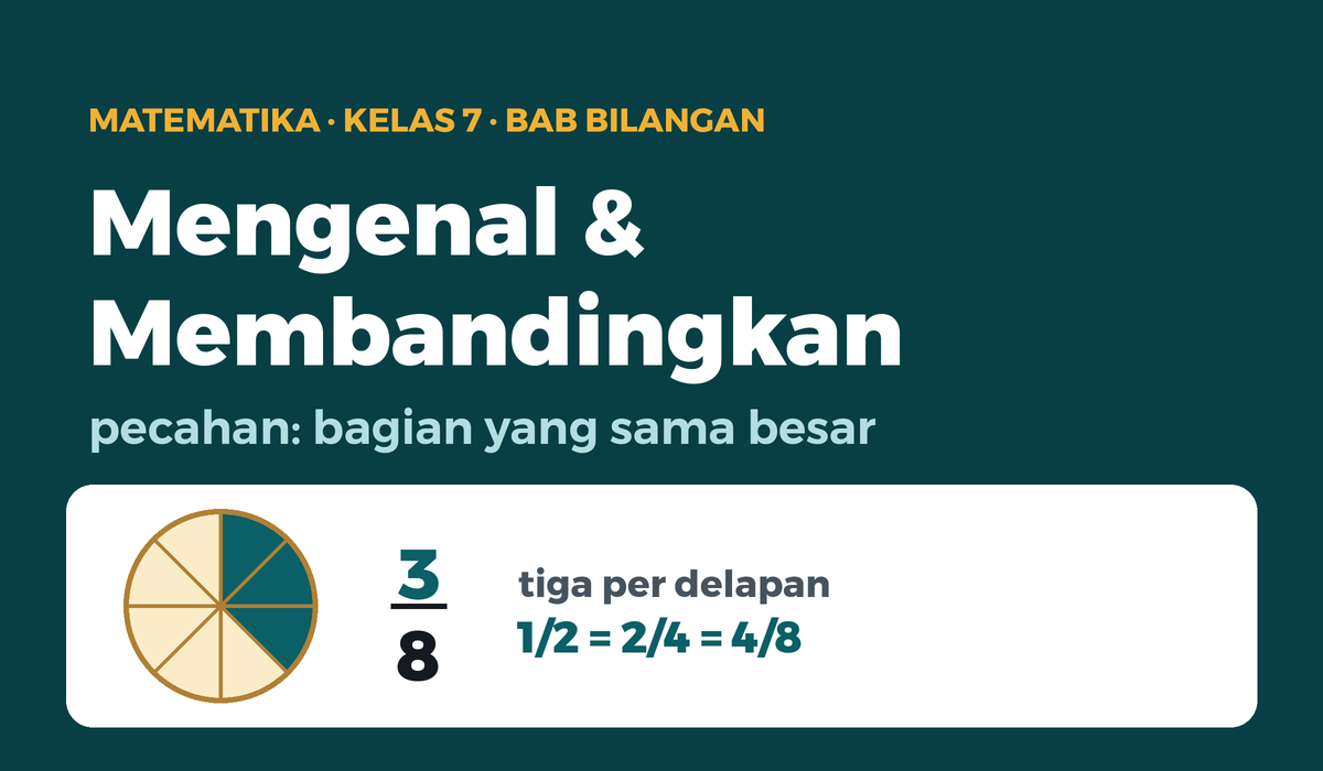 Martabak dipotong delapan sama besar, tiga potong diarsir: tiga per delapan
