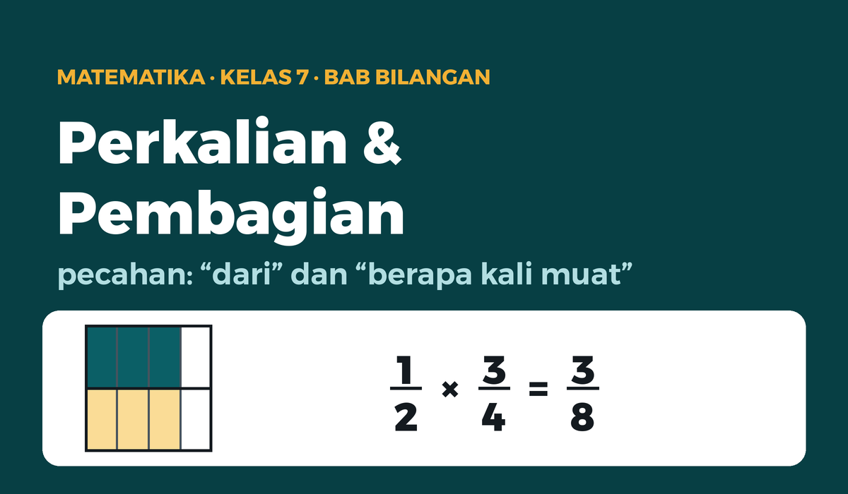 Loyang dibagi empat kolom dan dua baris; setengah dari tiga per empat loyang adalah tiga per delapan