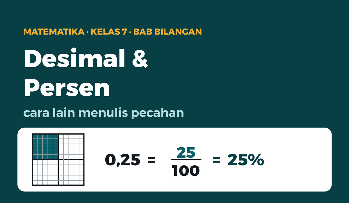 Persegi seratus kotak, dua puluh lima diarsir: nol koma dua lima sama dengan dua puluh lima persen