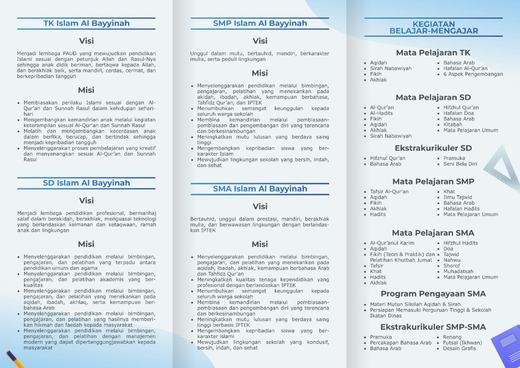 Brosur PPDB 2024/2025 sisi dalam